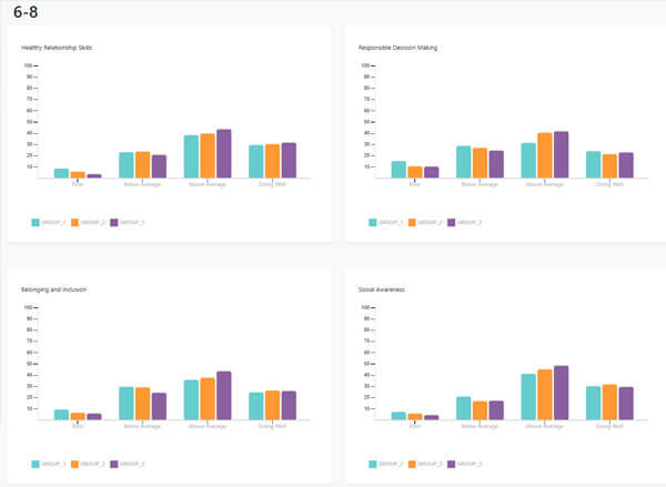 Data-Driven Solutions & Progress Monitoring for Targeted Instruction